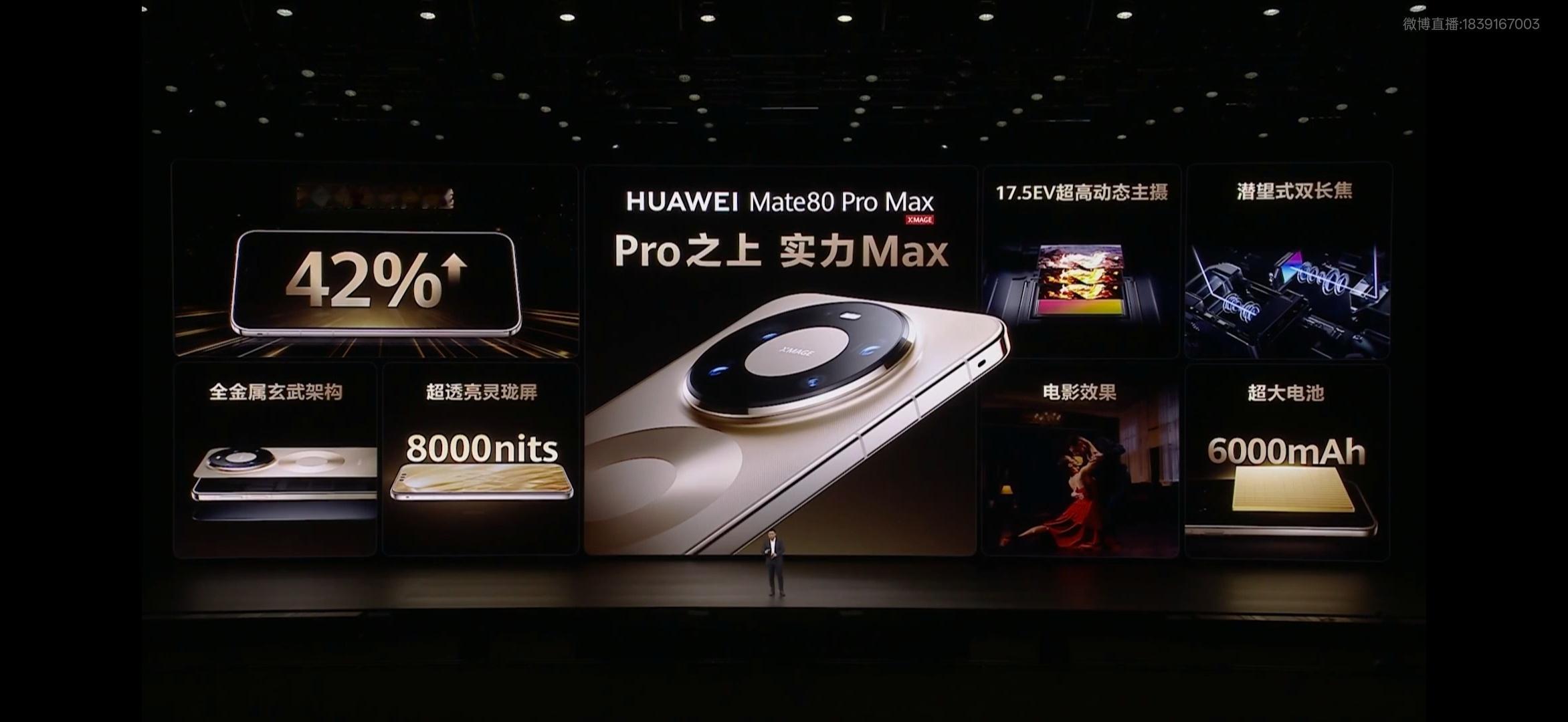 华为 Mate 80 Pro Max 的 Max 在于性能提升 42%，玄武架构