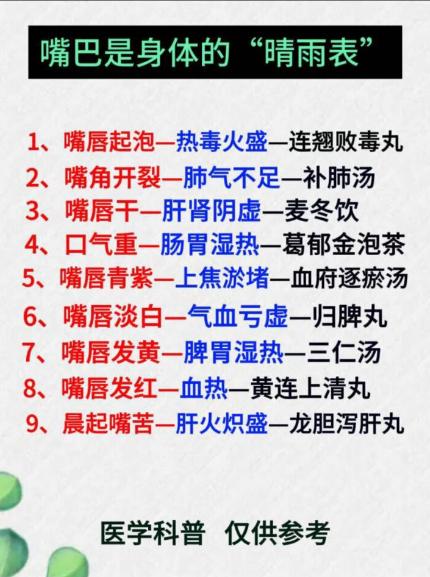 嘴巴是身体的晴雨表 ！嘴巴出现什么问题，往往就反映身体内在出现了怎样的状况！
 