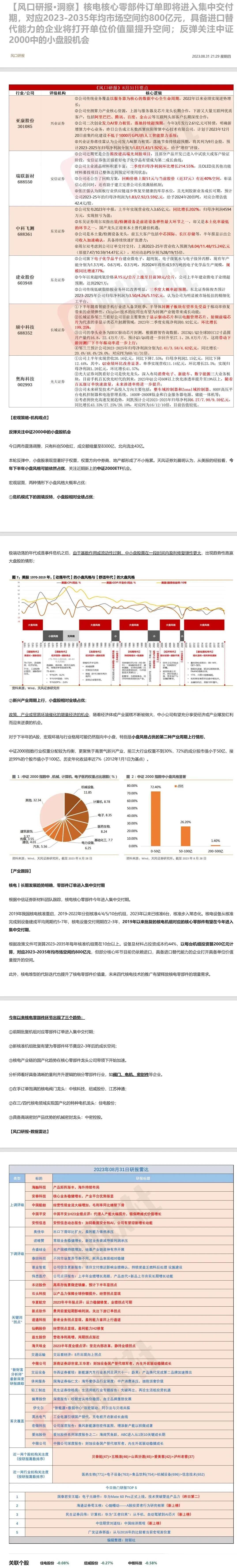 核电核心零部件订单即将进入集中交付期，对应2023-2035年均市场空间约800