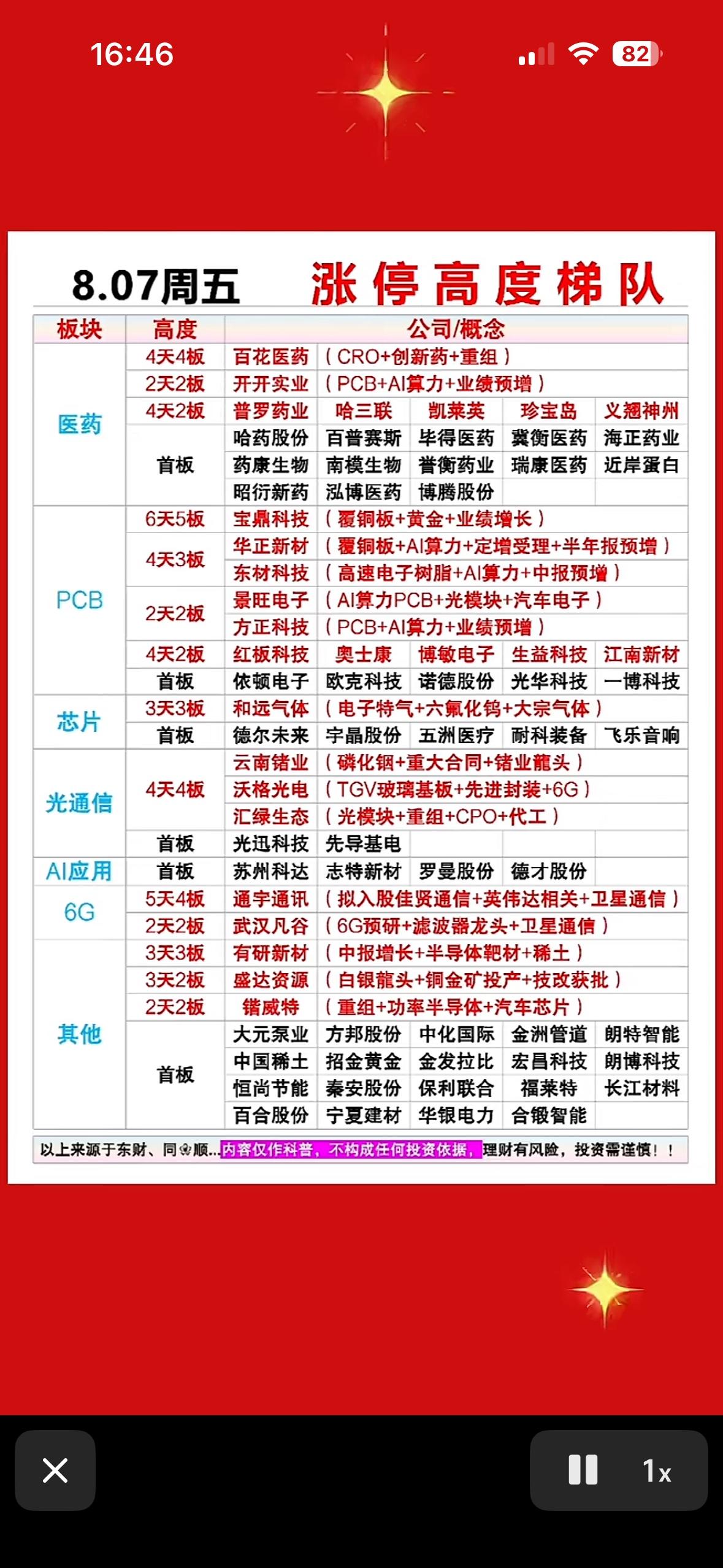 8月7日涨停梯队出炉，宝鼎科技6天5板领跑，医药PCB齐爆发，谁是你的心动股？