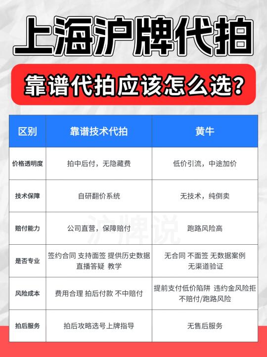 上海拍沪牌应该怎么选靠谱代拍⁉️