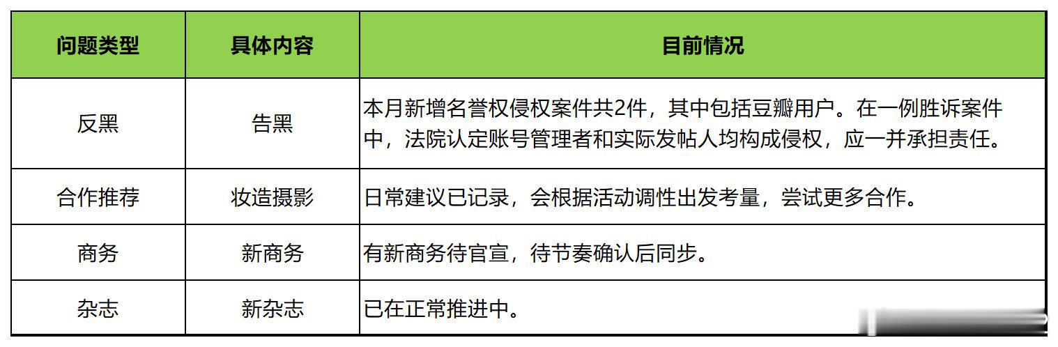 又有新商务 新杂志就这个杨幂粉丝爽啊 