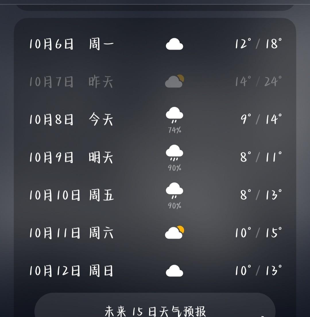 温度骤降啊