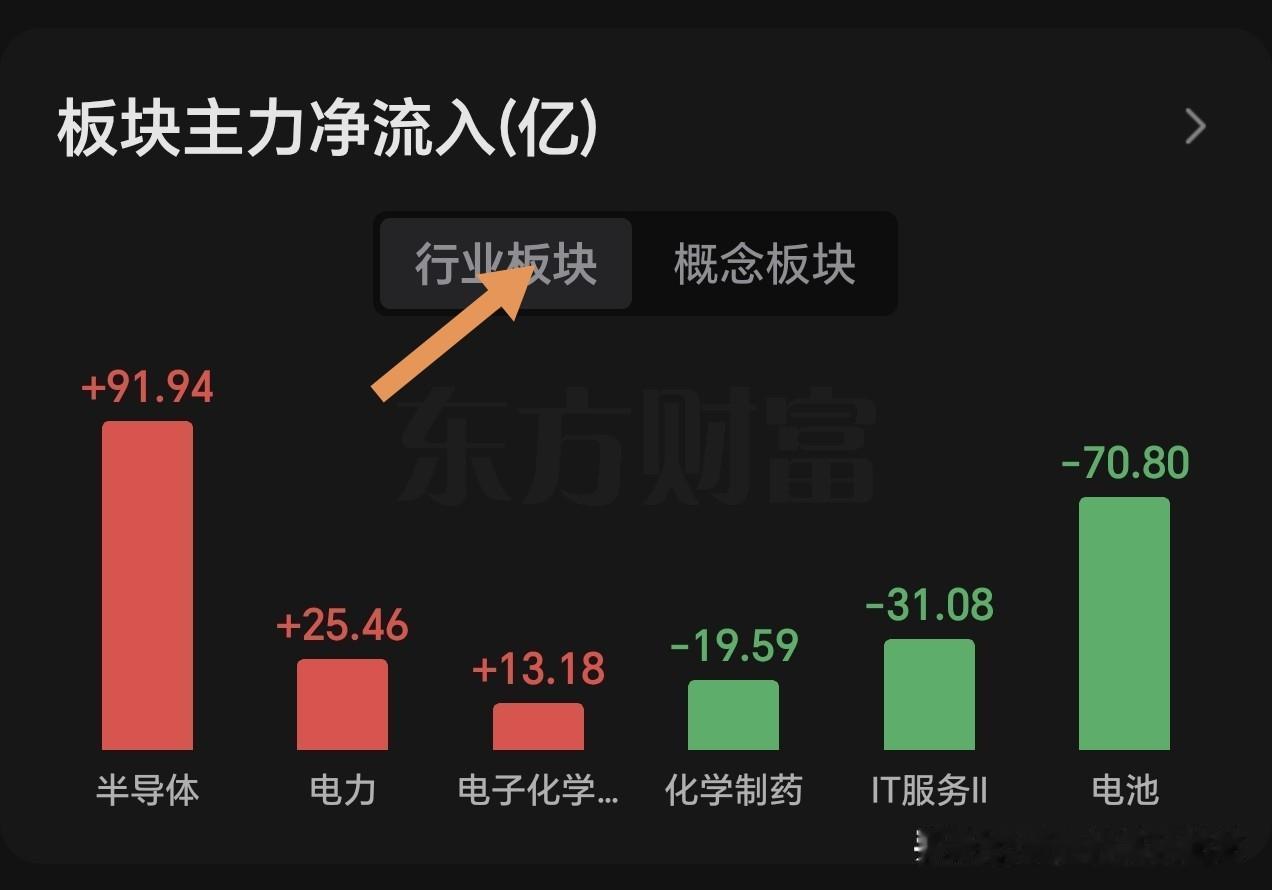 午间看盘及主力动向。今天A股盘面分时走势可以看出，白线在上，黄线在下，有给人不安