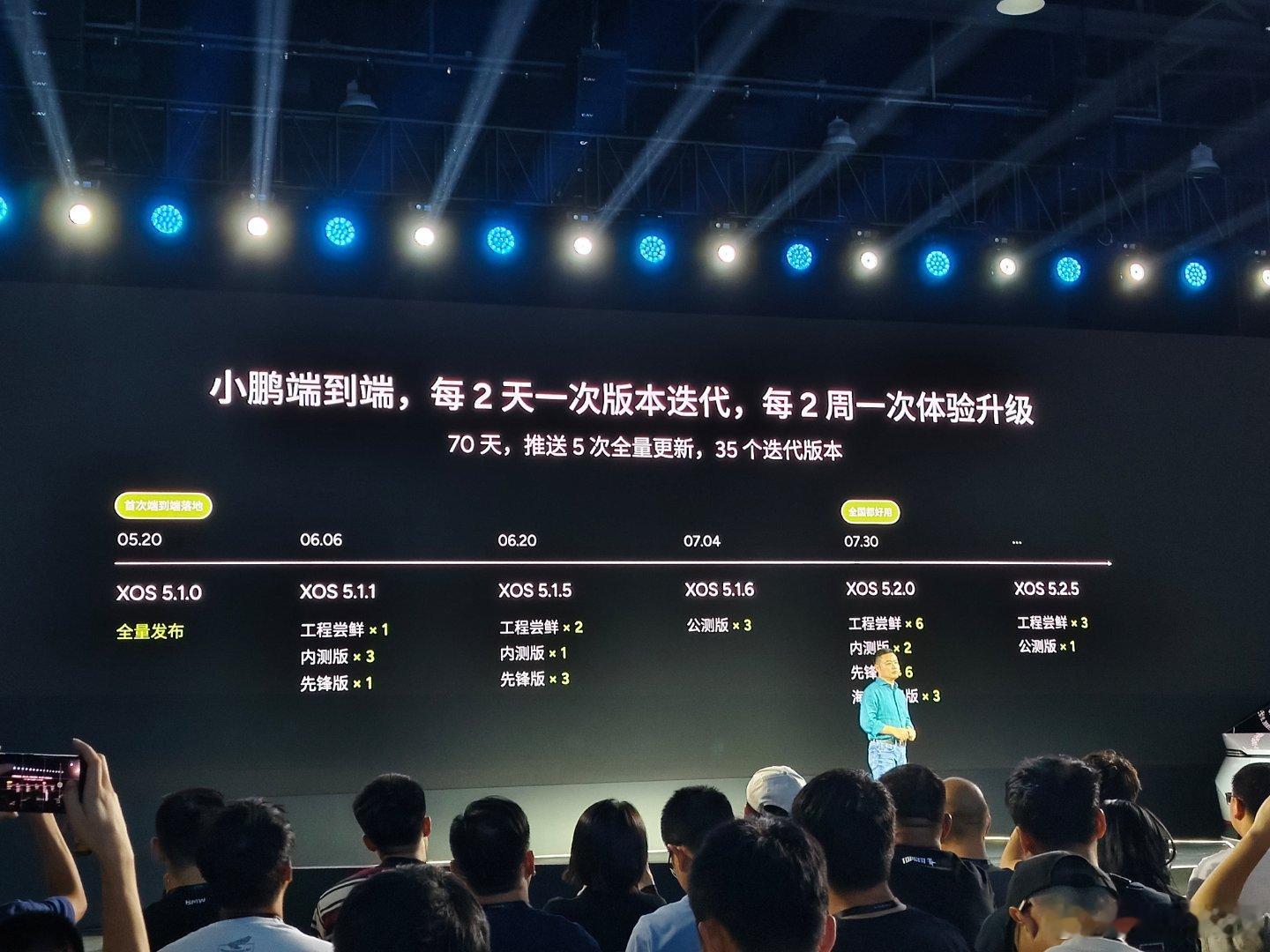 开小鹏有个亮点，经常有“新车”开[喵喵]每2天一次版本迭代，每2周一次体验升级，