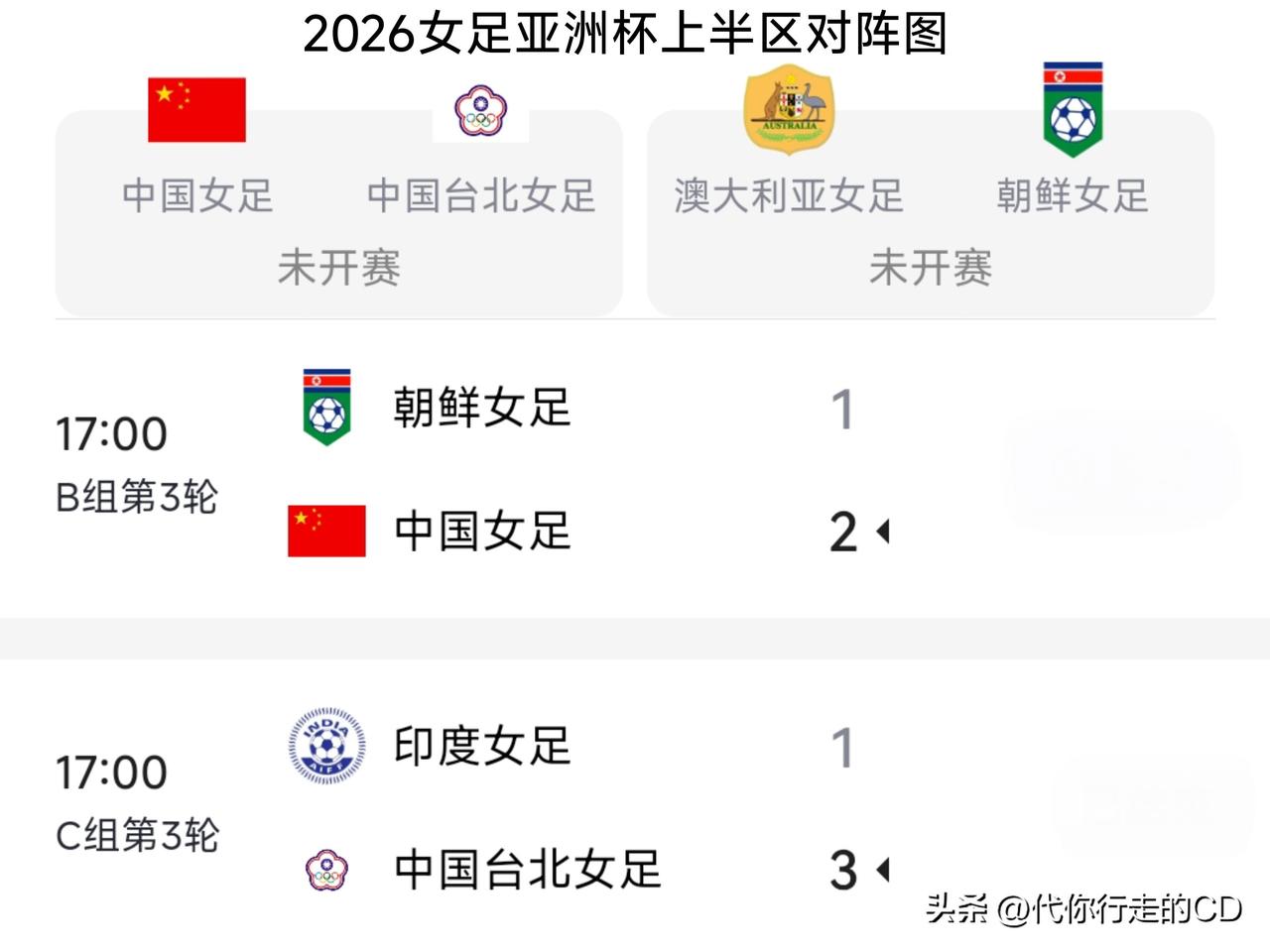 女足亚洲杯，太不公平了。
中国女足3战全胜、小组第1，却不得不面对省队的挑战!