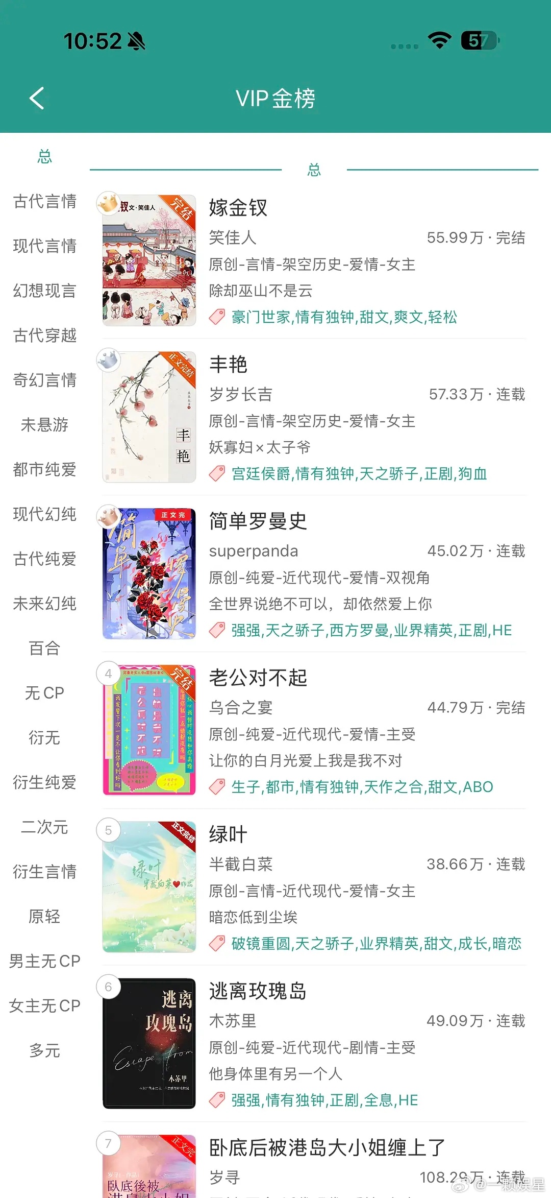 田曦薇《嫁金钗》热播效应好明显，直接带动原著《嫁金钗》冲上晋江VIP金榜榜首，剧