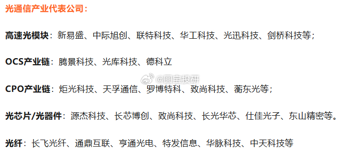 光通信产业链 