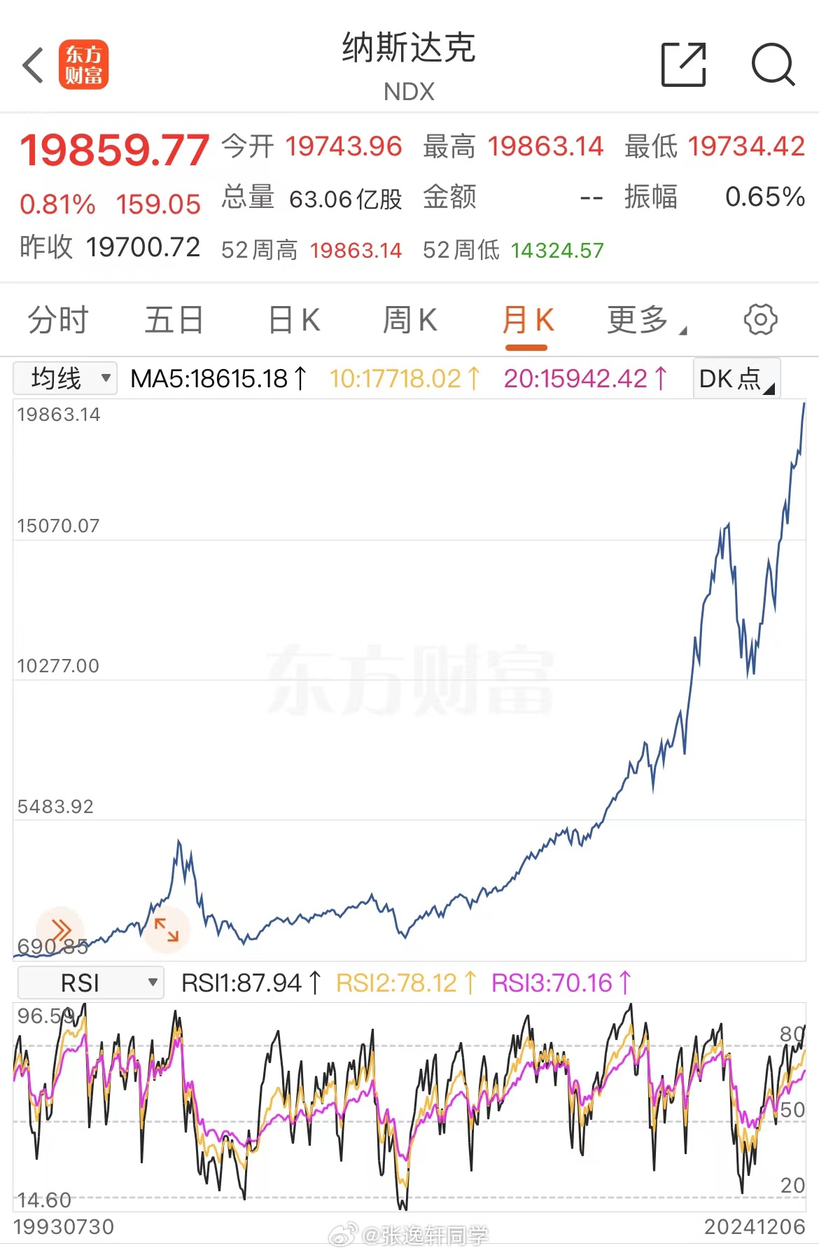 为什么A股永远不会像美股一样走慢牛？有没有那个板块或市场有机会… 