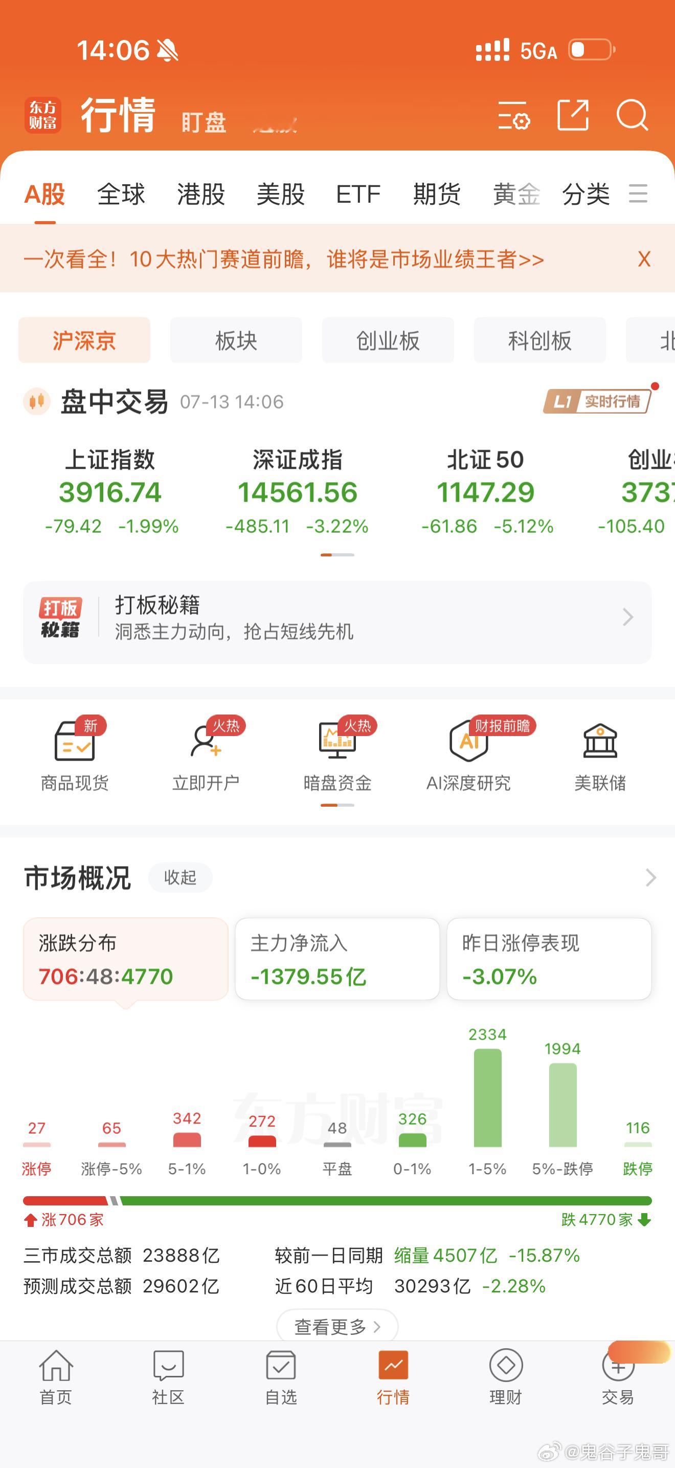 指数小跌，个股大跌，跟牛市不搭边了…… 