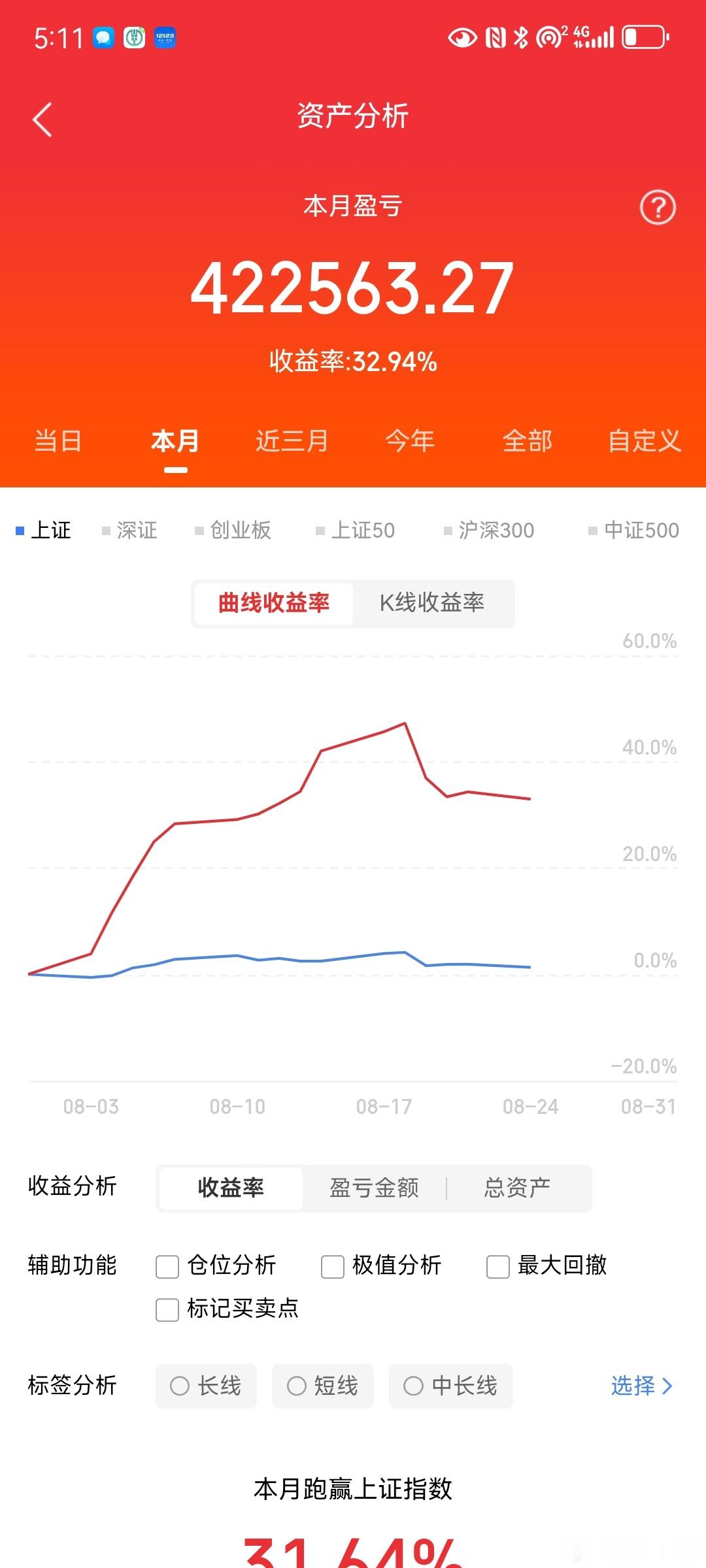 盘面复盘：洗盘接近尾声，下午有望V型反转走出阳包阴上午盘面小幅下探震荡，不少人已