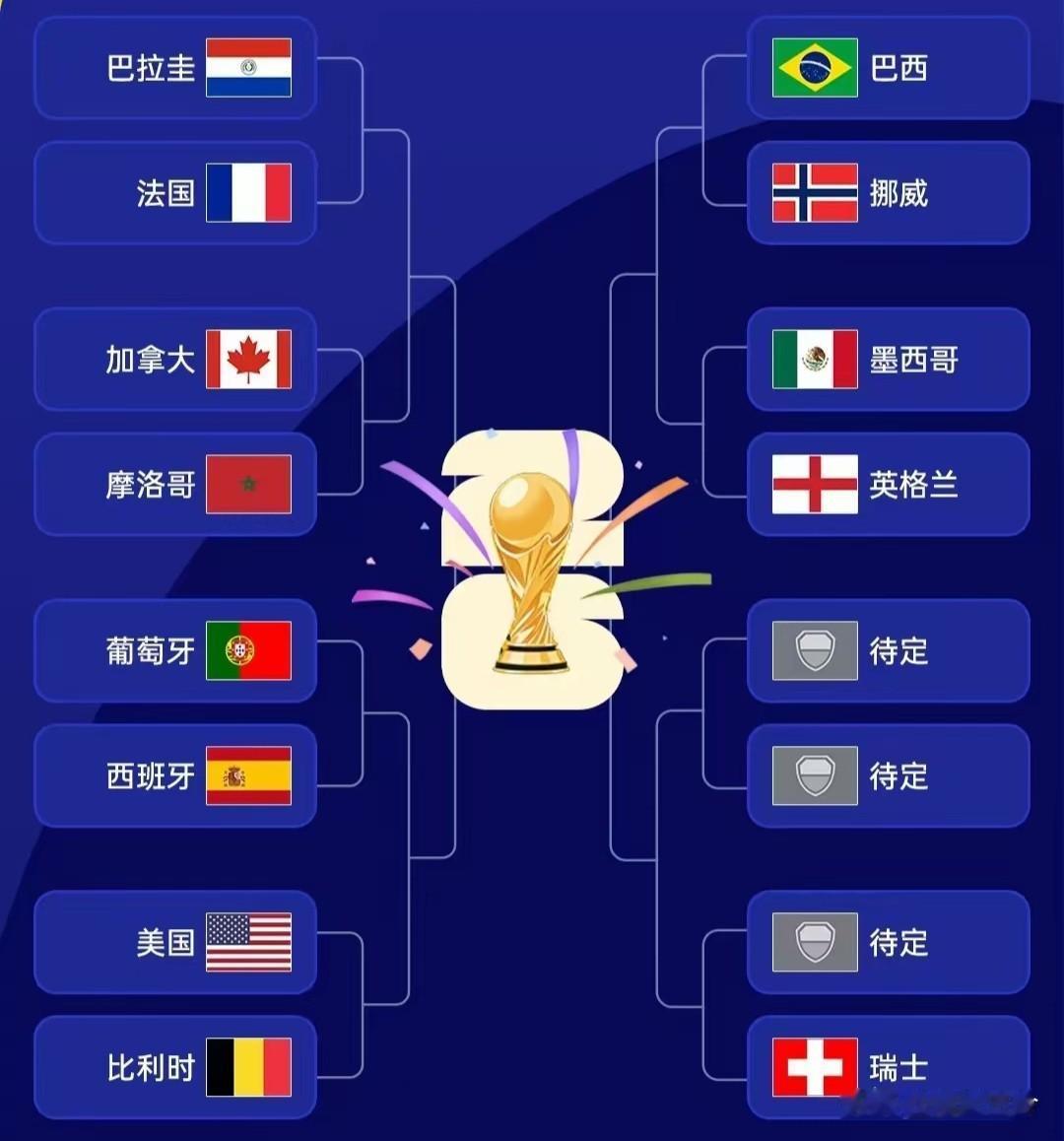 世界杯16强基本定型，谁能拿冠军，依然不明朗。法国的分区有摩洛哥，典型的实力大于