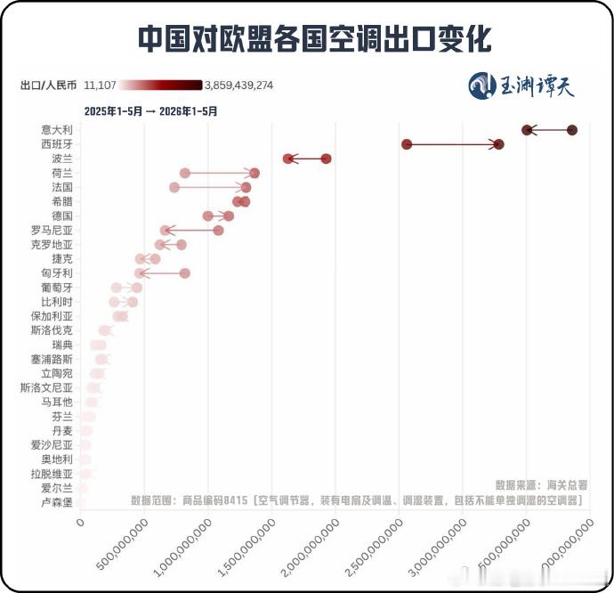 桂哥评：说起产能过剩，咱们觉得德国和日本的燃油车产能过剩很久了。法国的红酒产能过