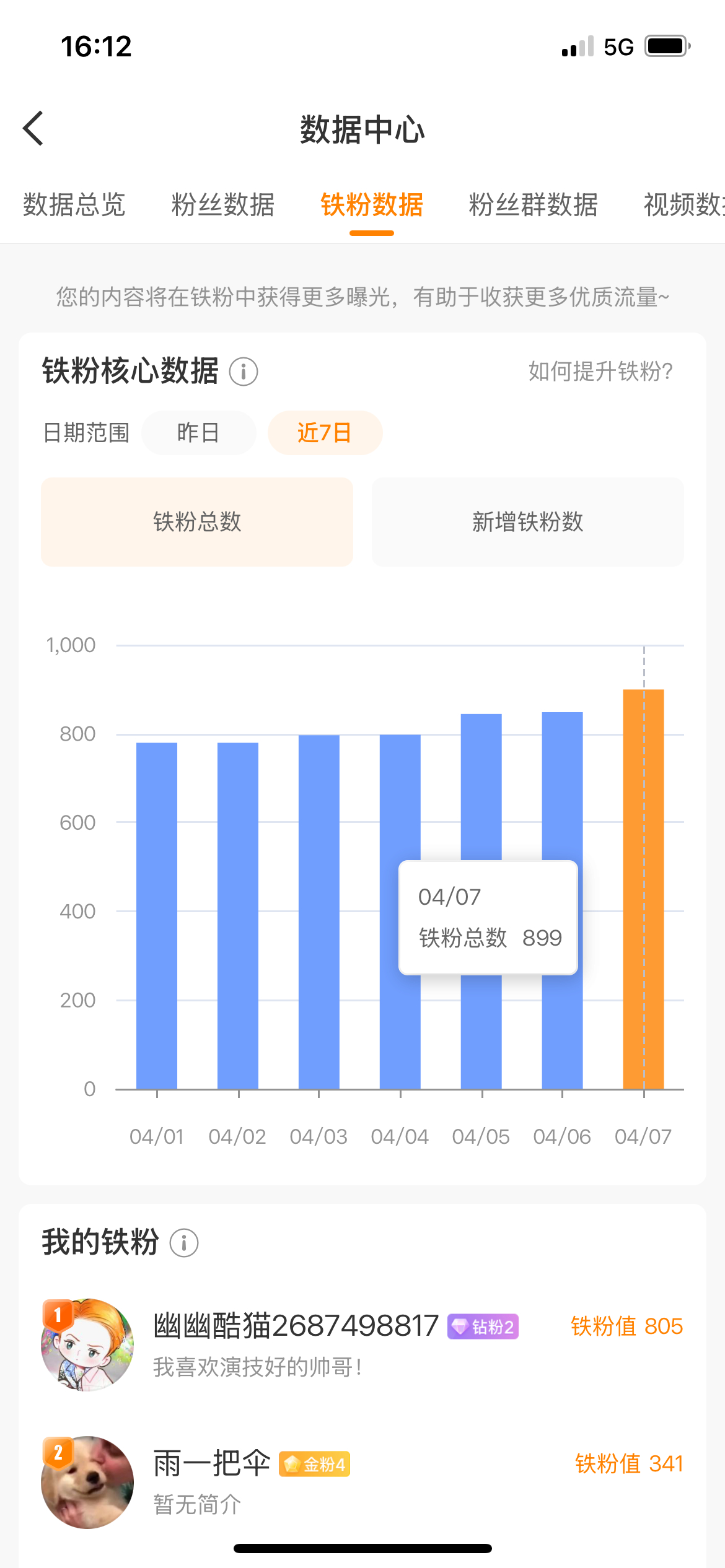 我靠！小葵超过900铁粉了！能给小葵暖暖铁吗？！谢谢你好铁铁！[亲亲][亲亲][