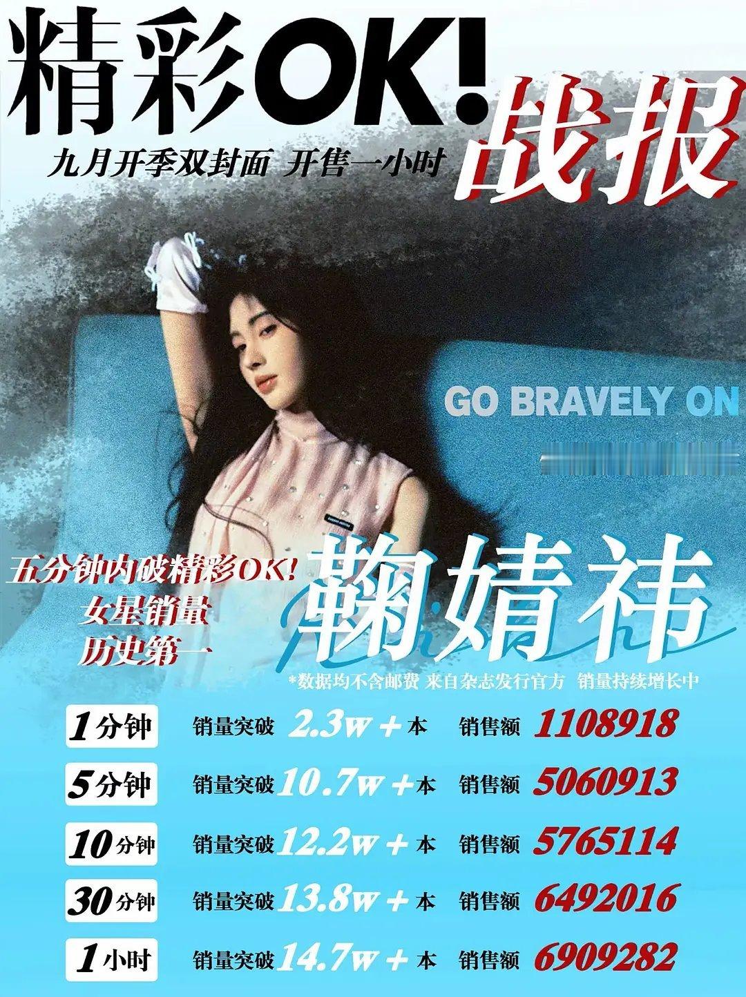 🍊和巴的杂志销量，感觉🍊马上要成为下一个女顶了 ​​​