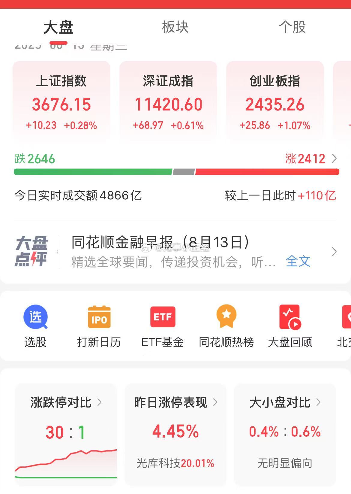 A股指数再度新高，博弈和分歧也会加大，大家坐稳扶好！可能挣钱效应会变楠。。。 ​