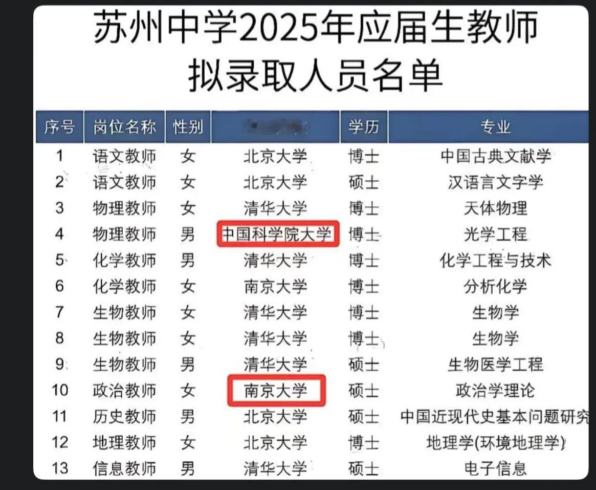 博士就业面其实很窄，毕业当中学老师，已经很好了。
网上流传的一张图片，写的是苏州