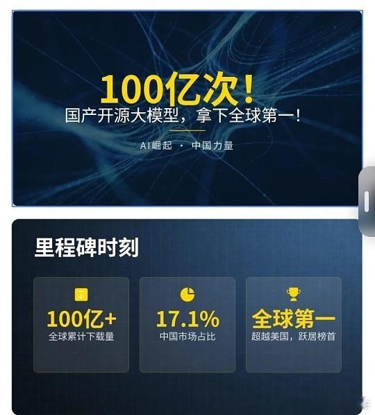 国产开源大模型下载量破100亿次 国产开源大模型全球累计下载量突破100亿次，这