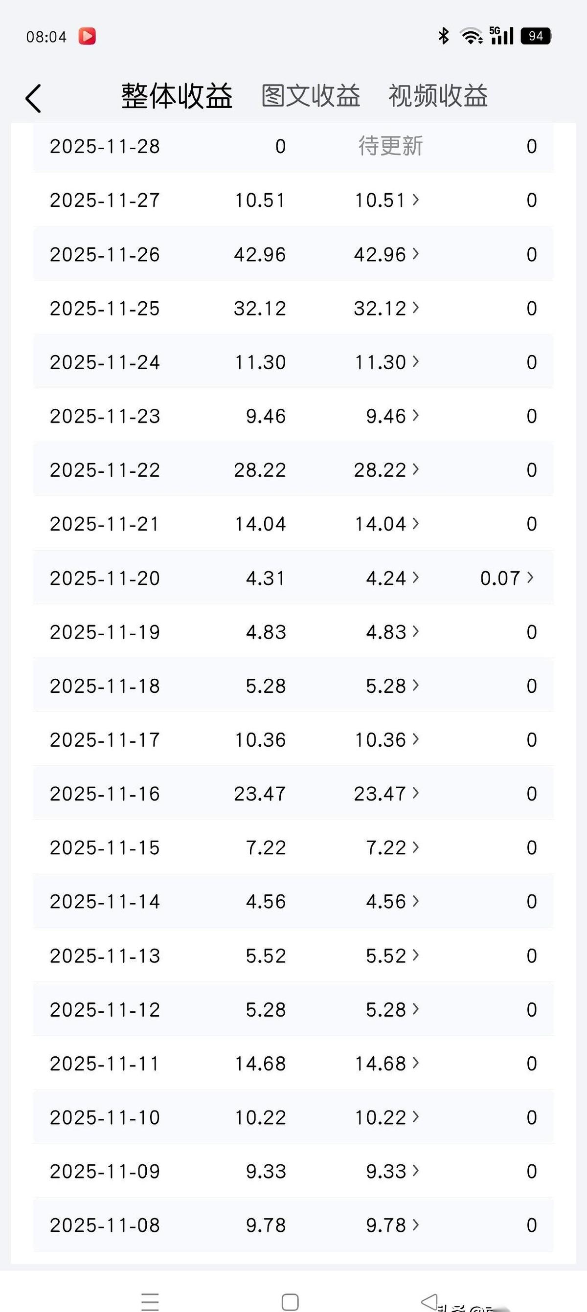 我算是看明白了，那个叫素老三的女人，是真的狠。
一堆人还在那儿吵，说她写家长里短