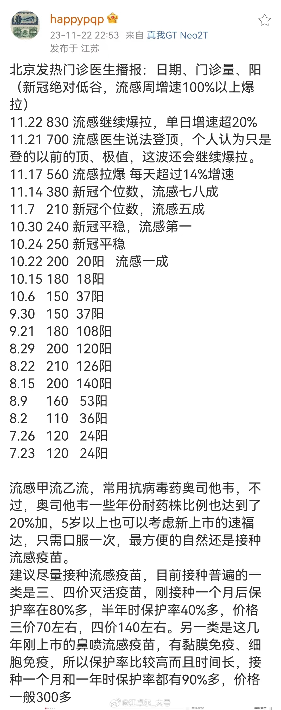 北京发热门诊医生播报，流感继续爆拉，单日增速超20%。戴好口罩，做好防疫，不要得