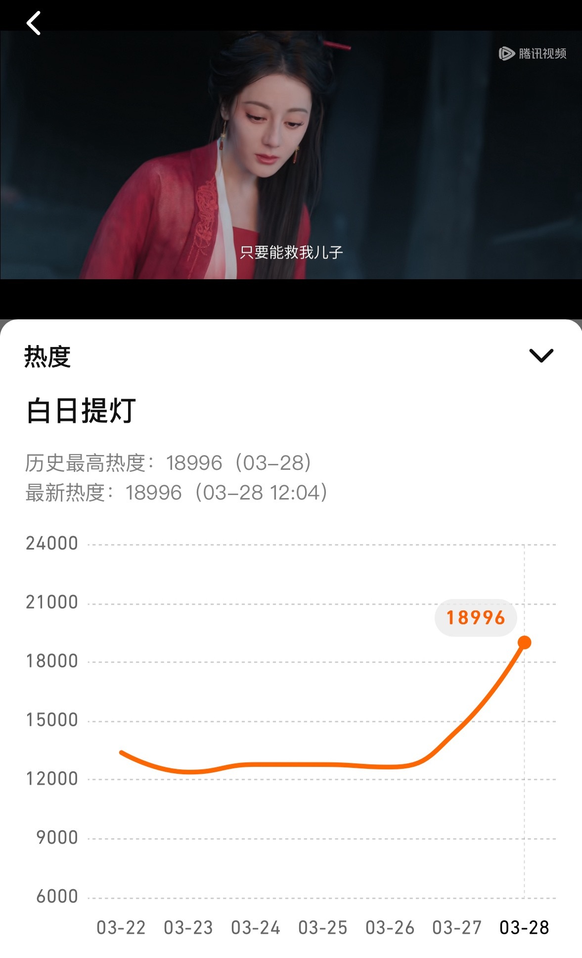 wok，迪丽热巴《白日提灯》开场白好权威特别喜欢这种的，可以快速带你进入剧情腾讯