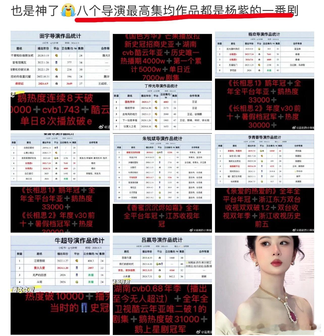 这不是巧合，这就是硬实力，别人比衣服，红毯，杨紫比剧的质量！ ​​​