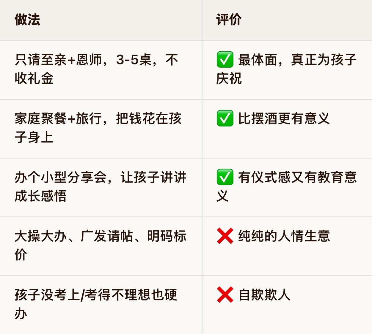 不该一刀切取消，但确实需要"瘦身"。

为什么有人觉得该取消？

1. 变味了，