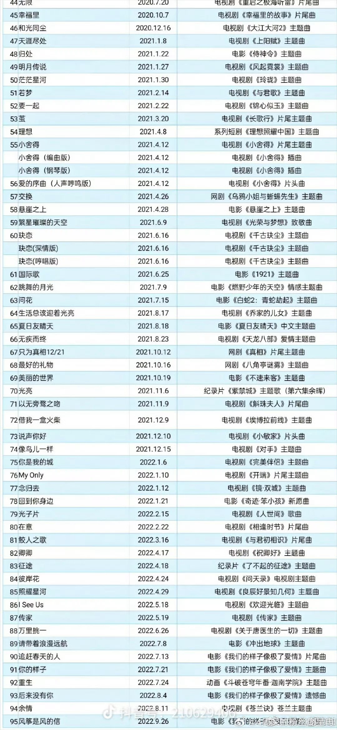 周深12年唱了160首影视歌曲周深 12年深耕，160首影视ost！！！知道唱了