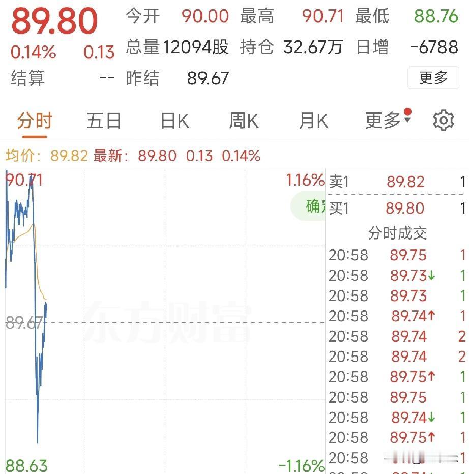 突发！全球市场巨震！美伊谈判生变、美联储鹰派发声，A股开盘要警惕！
 
4月22