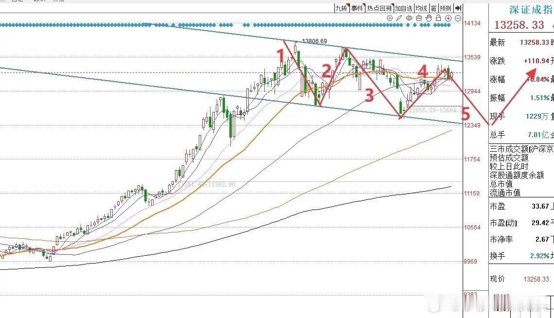昨夜纳指标普跌超1%，美半导体板块重挫，纽约期银跌近4%昨天晚上美股三大指数全线