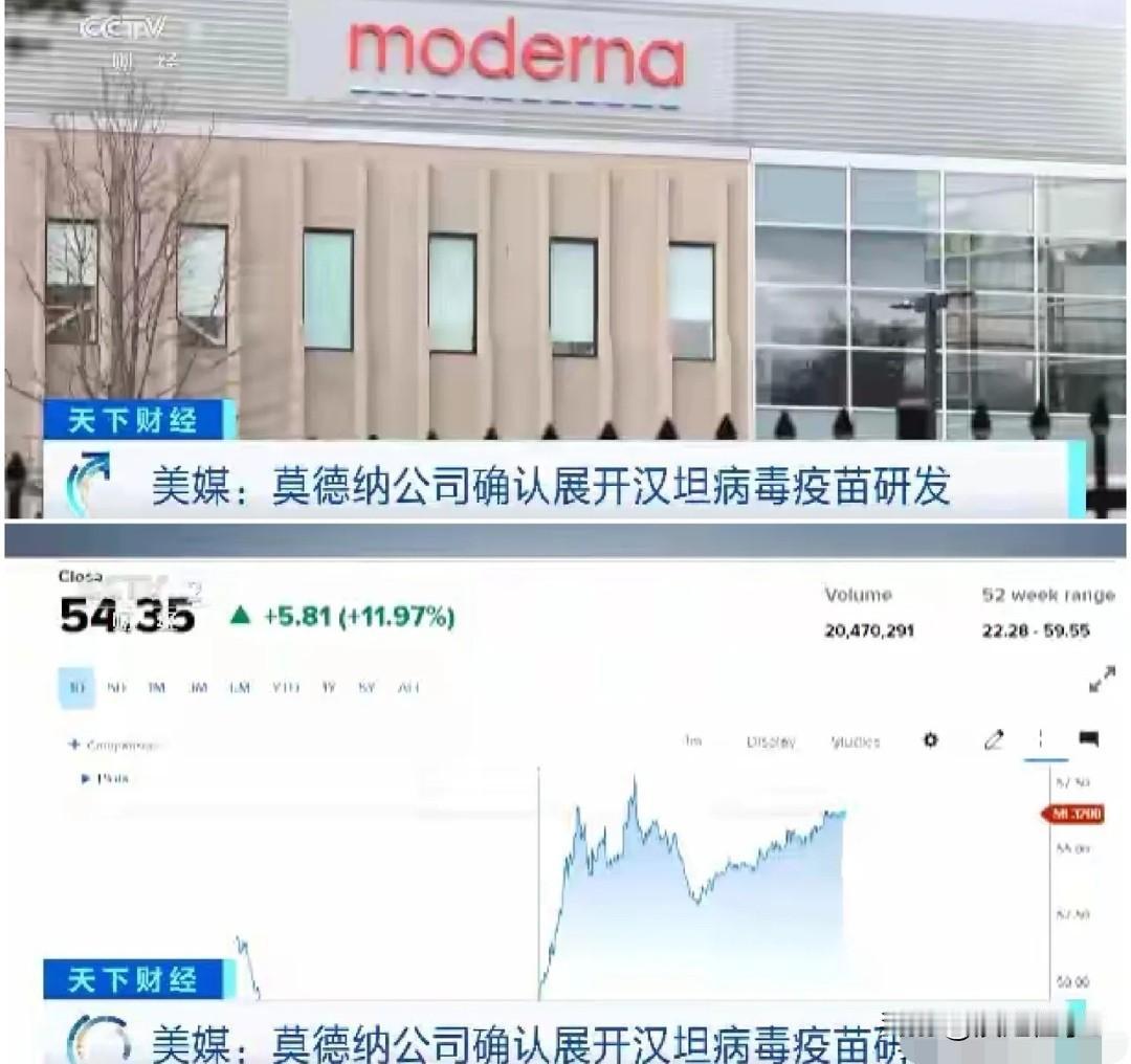 疫情未爆疫苗先造？莫德纳汉坦病毒研发藏猫腻
 
莫德纳5月8日官宣研发汉坦病毒疫