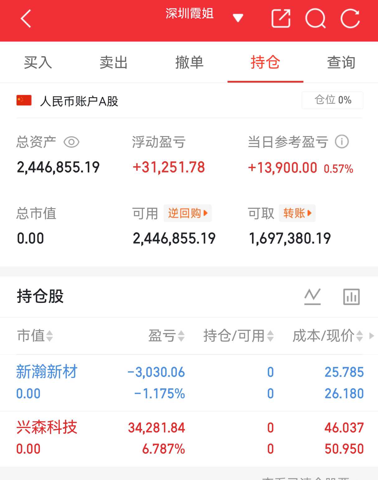 实盘翻盘Day113打卡✨相信光，成为光。不追高、不恐慌，守好节奏稳住心态，慢就