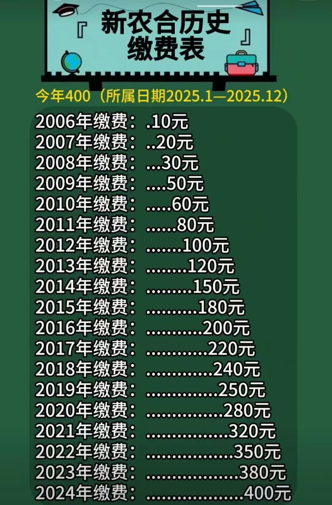 社保交不起，新农合也快交不起了