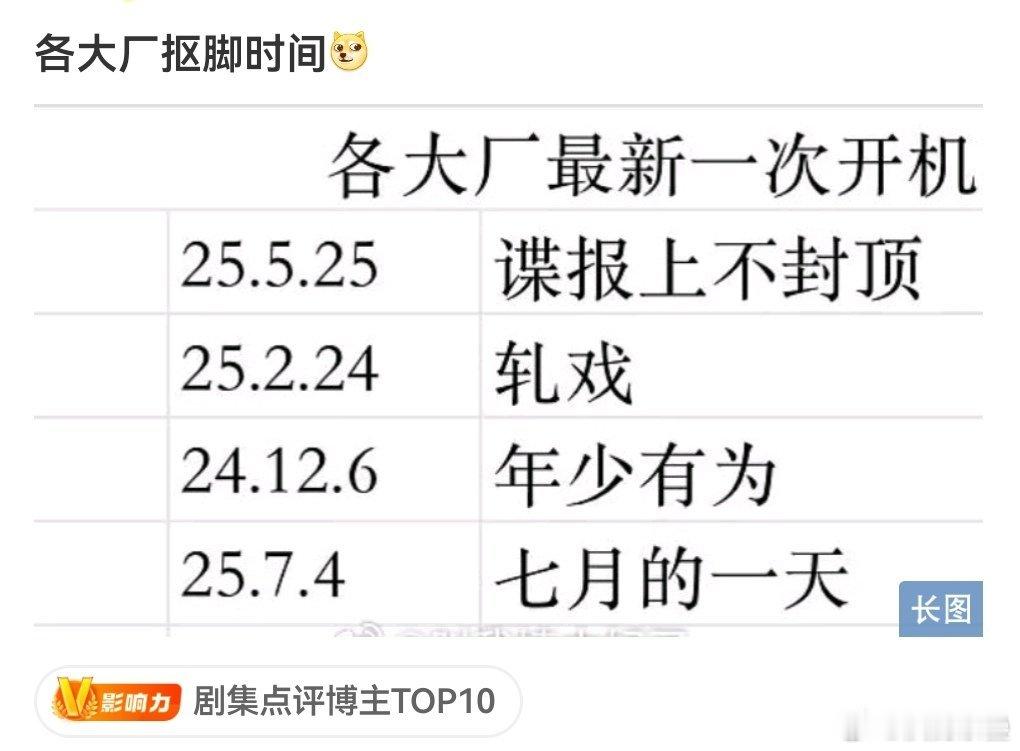 这么直白的“话题”我居然没反应过来[笑cry]原来营销号说新丽今年没新剧开机还想