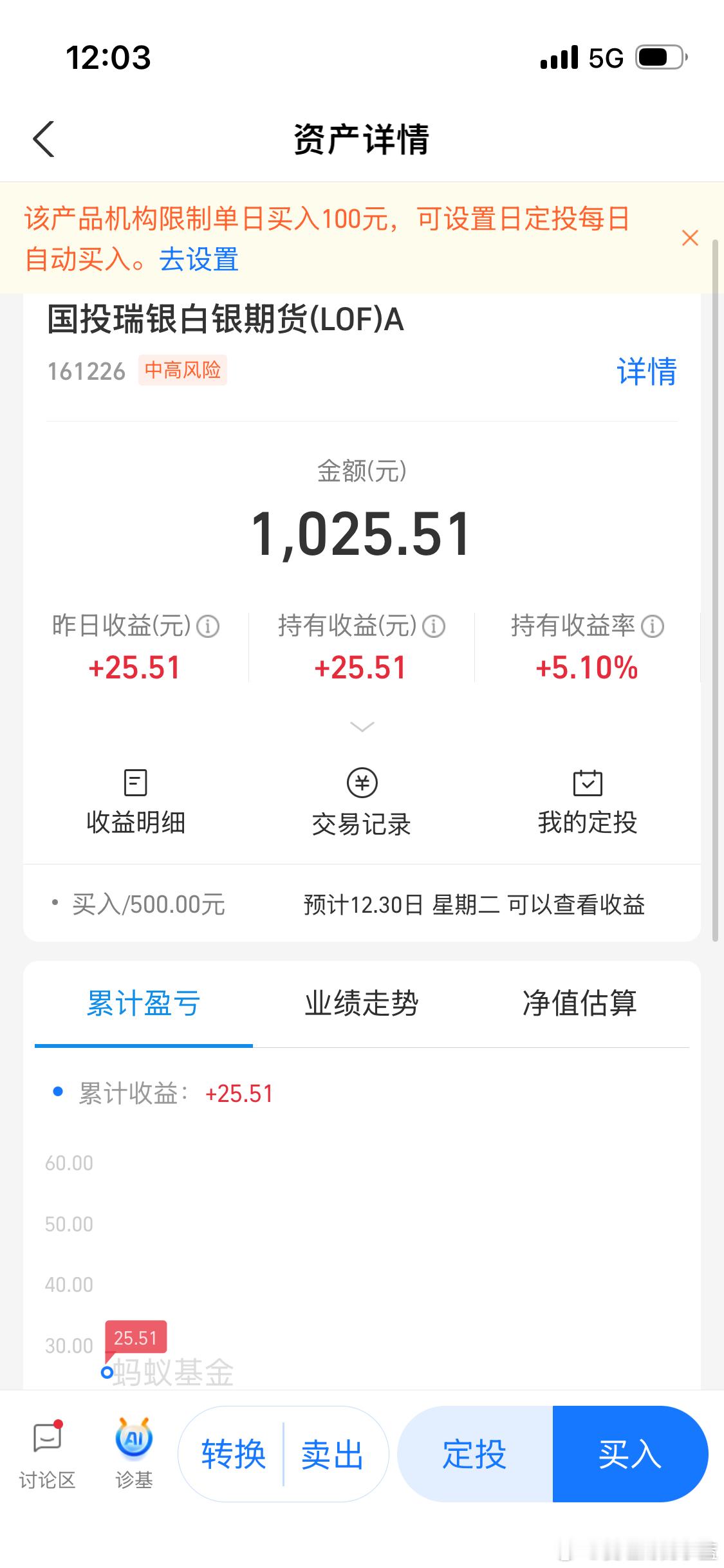 白银价格已暴涨170%周五涨了11个点加起来应该有16个点啦。 