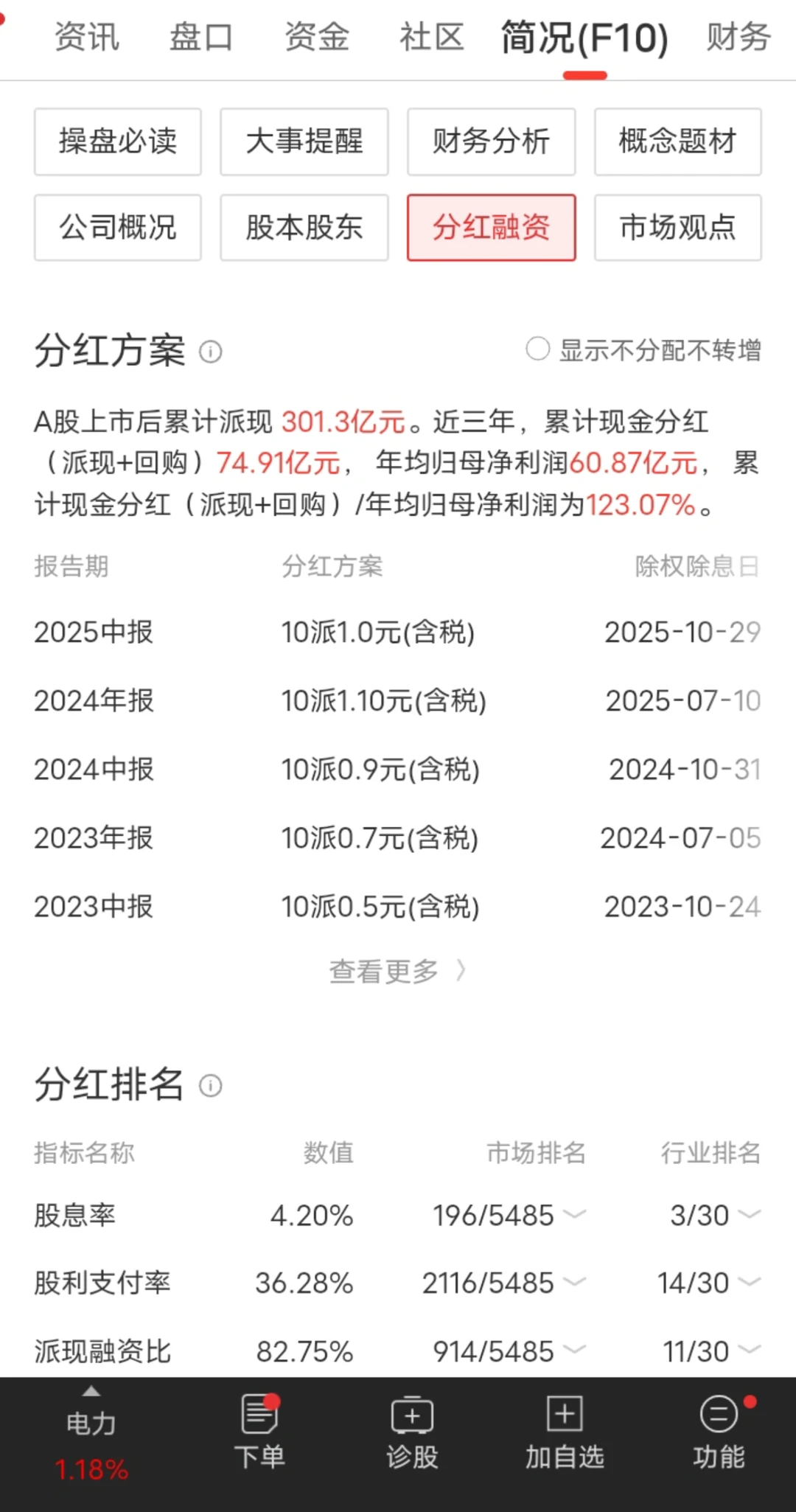 2026高股息+成长性公司分享