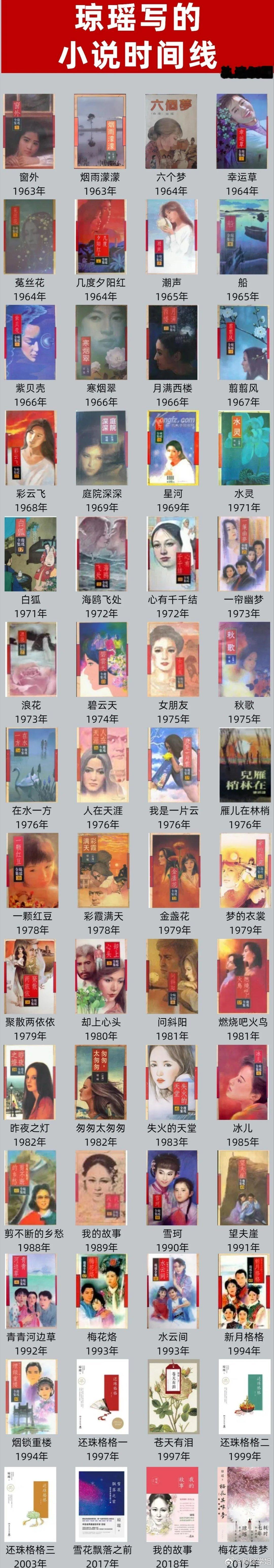 琼瑶阿姨的写作生涯很长  虽然很狗血，但不可否认她也是一个黄金时代 