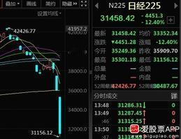 今天真的见证历史了：

1、日经股市暴跌12.4%，这个单日跌幅，远超过去失去2