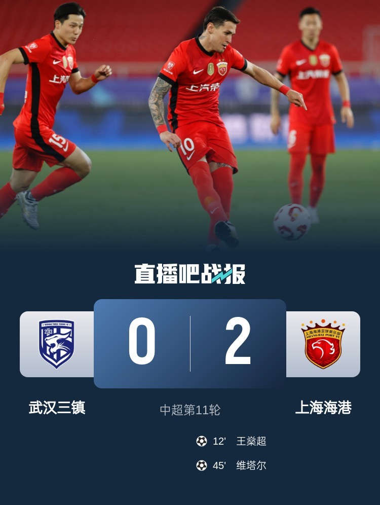 【#武汉三镇0比2上海海港#】中超第11轮，海港客场2-0击败三镇，依旧排名第四