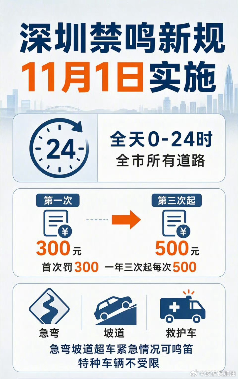 深圳全市全天禁鸣喇叭5年上海很早就开始禁止鸣笛了，久而久之现在开车已经养成了不鸣
