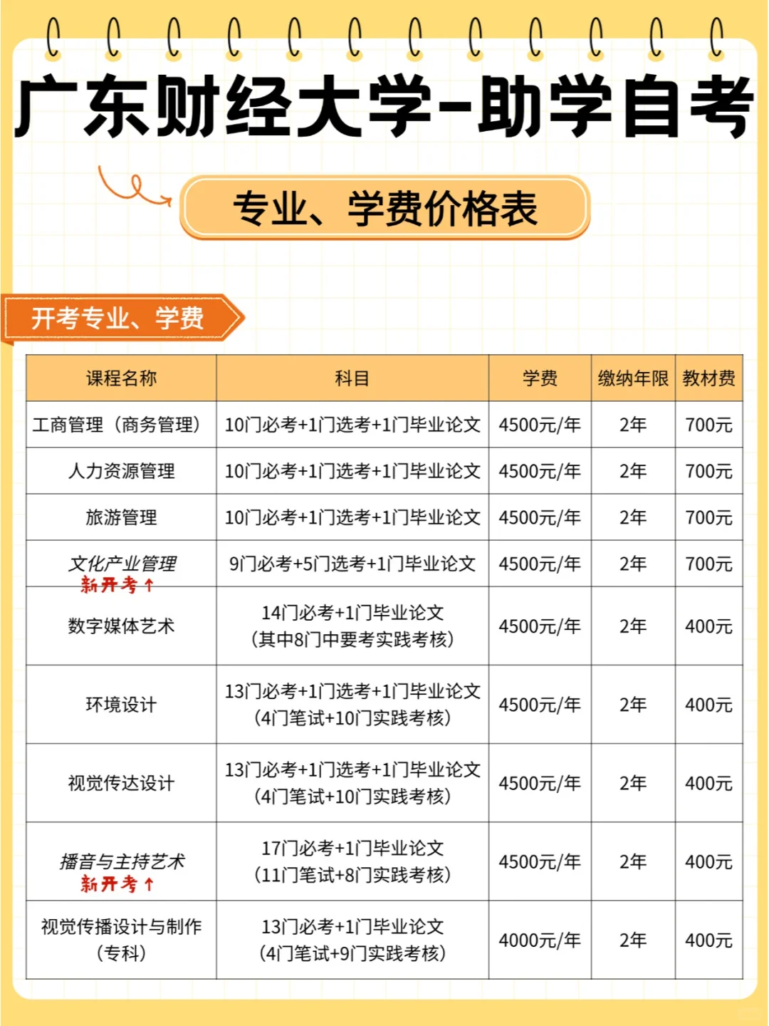 广东财经大学助学自考-价格表