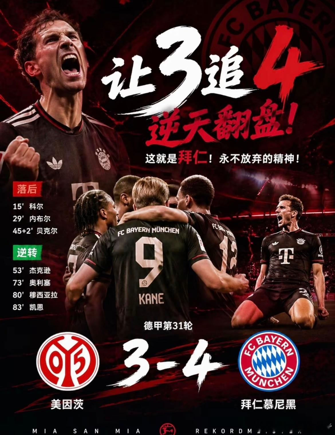 让三追四！拜仁客场4比3超级逆转美因茨德甲第31轮，美因茨上半场内贝尔和贝克尔先
