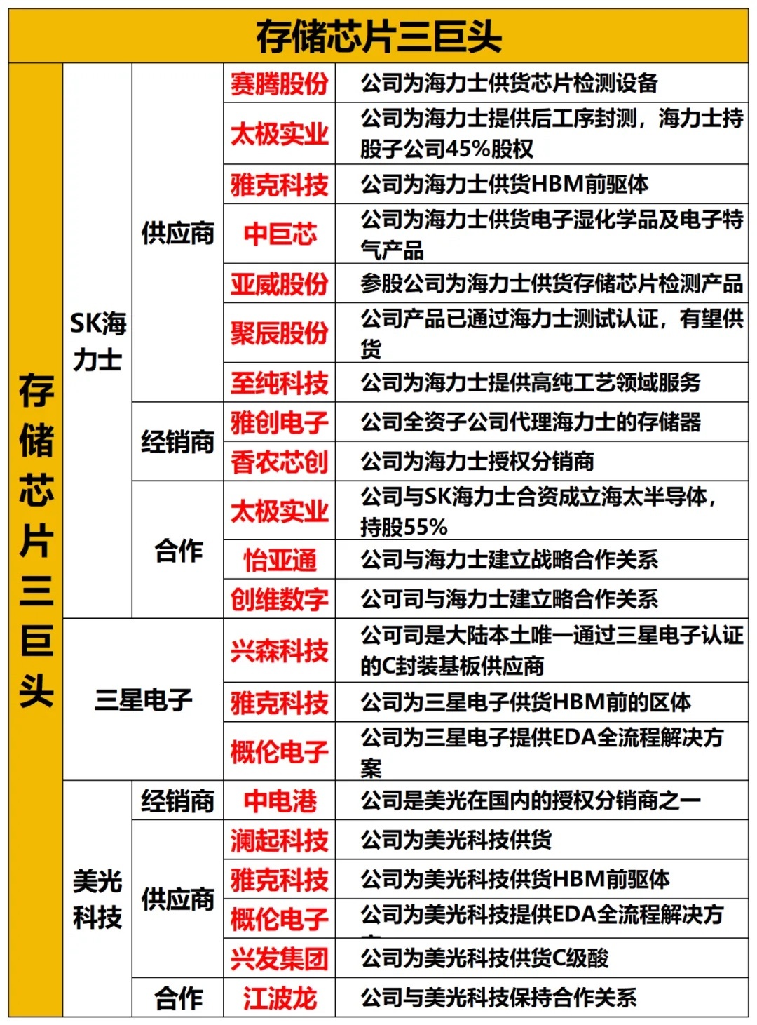 存储芯片或有大催化，能否再走一波行情？附概念股就在今晚，当地时间 28 日英伟达