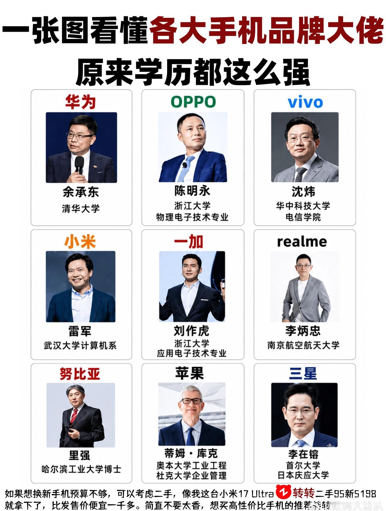 各大手机品牌大佬学历对比
华为、OPPO、vivo、小米、一加、realme、苹