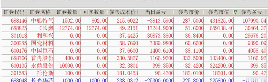 光芯片轮到前排大跌了，没事，我等着，观察仓继续锁仓。 