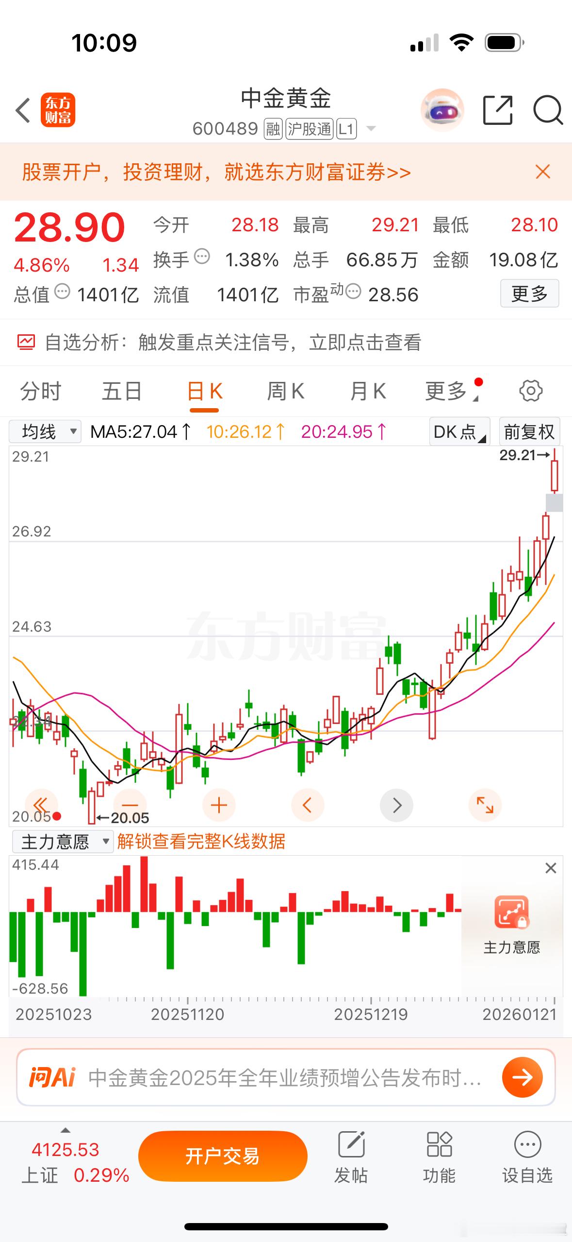 贵金属延续强势，湖南白银2连板，盛屯矿业、中金黄金、晓程科技、四川黄金等跟涨。消