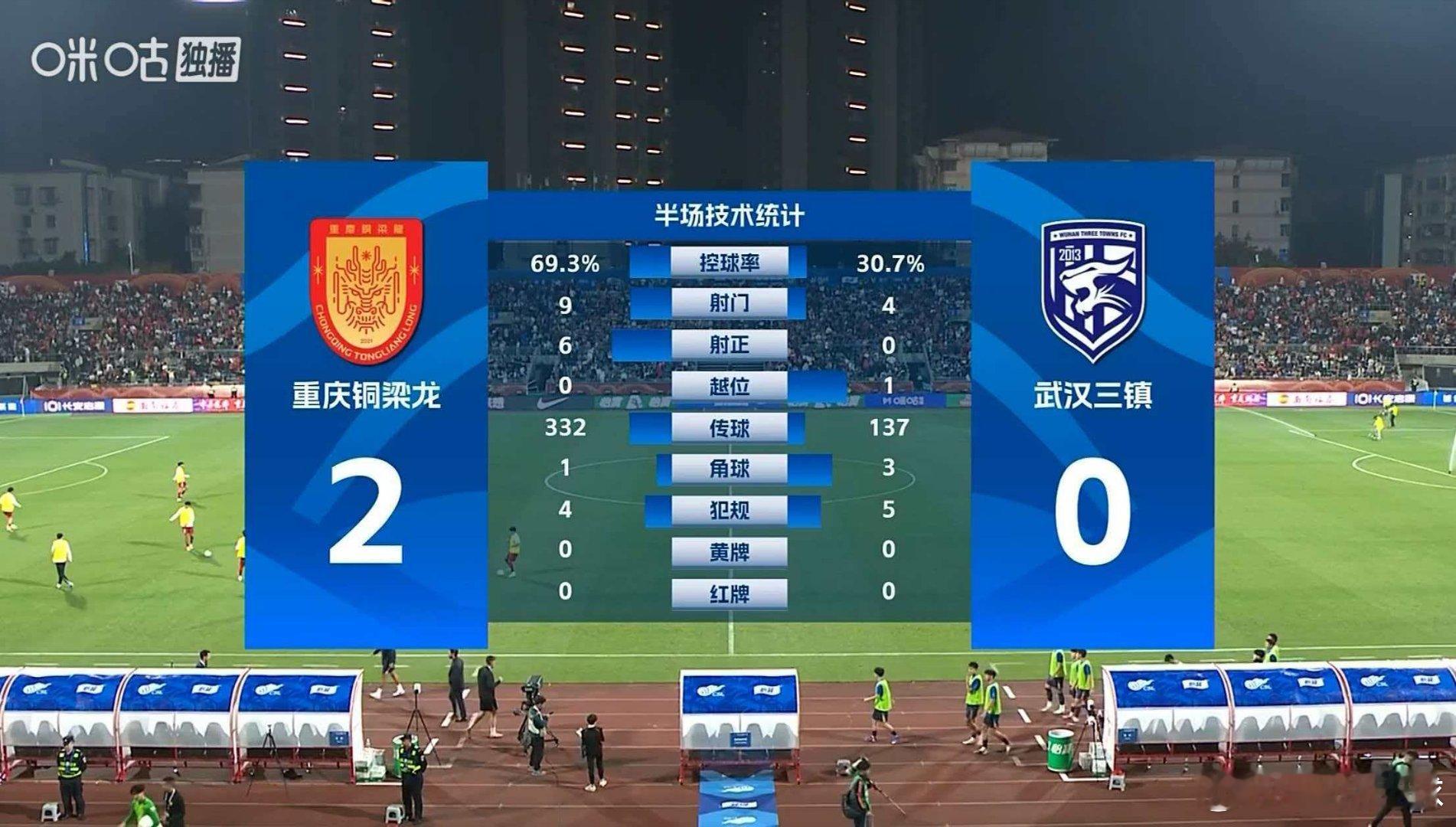 下半场0比2落后了，依旧被重庆一群小伢压着打，怎么办？！重庆铜梁龙vs武汉三镇中