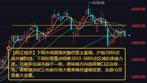 【9月13日A股分析：下周市场震荡休整仍是主基调】

        本周A股震