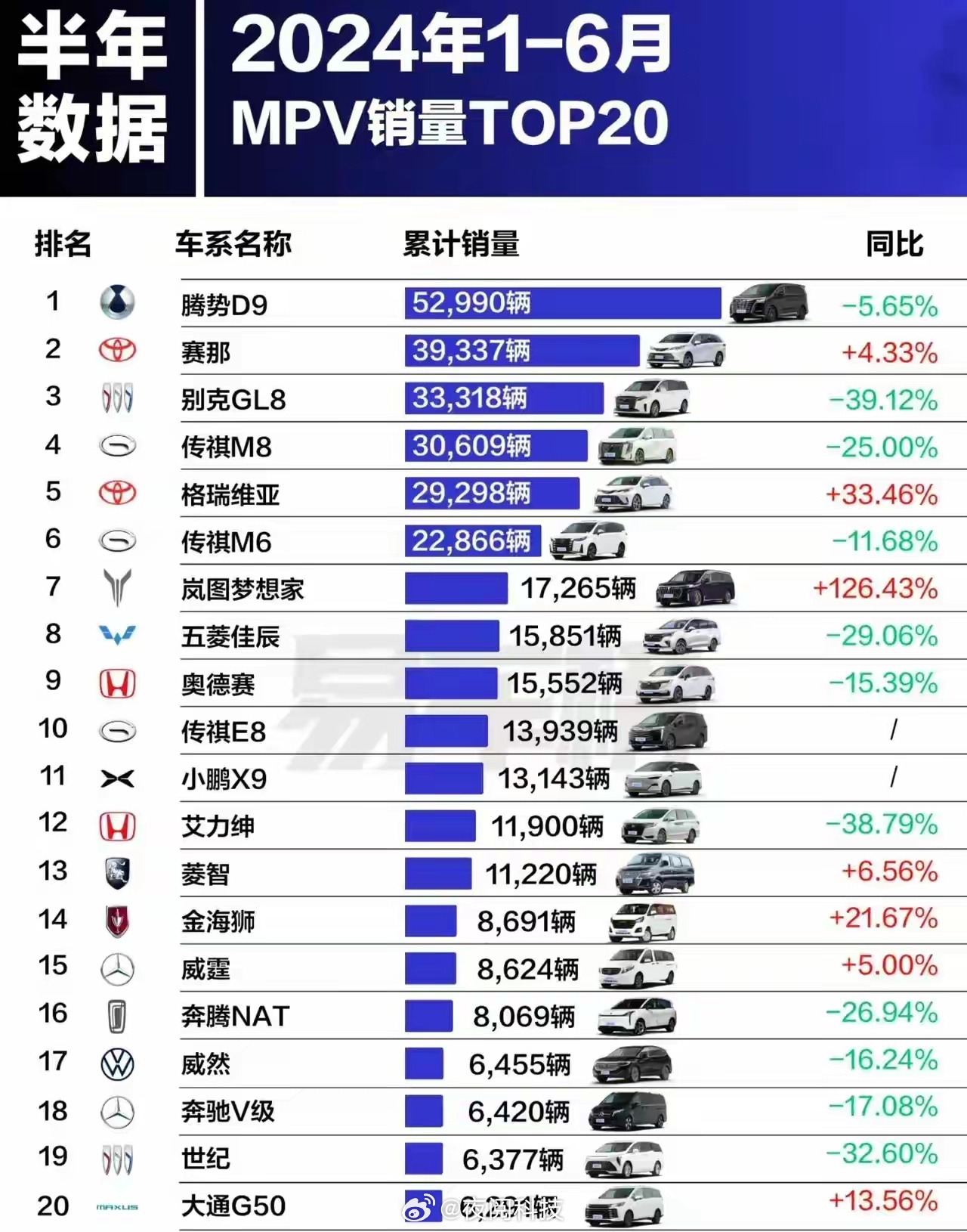 理想首款MPV销量怎么了？被众多汽车自媒体数码自媒体吹的天花乱坠的理想MEGA销