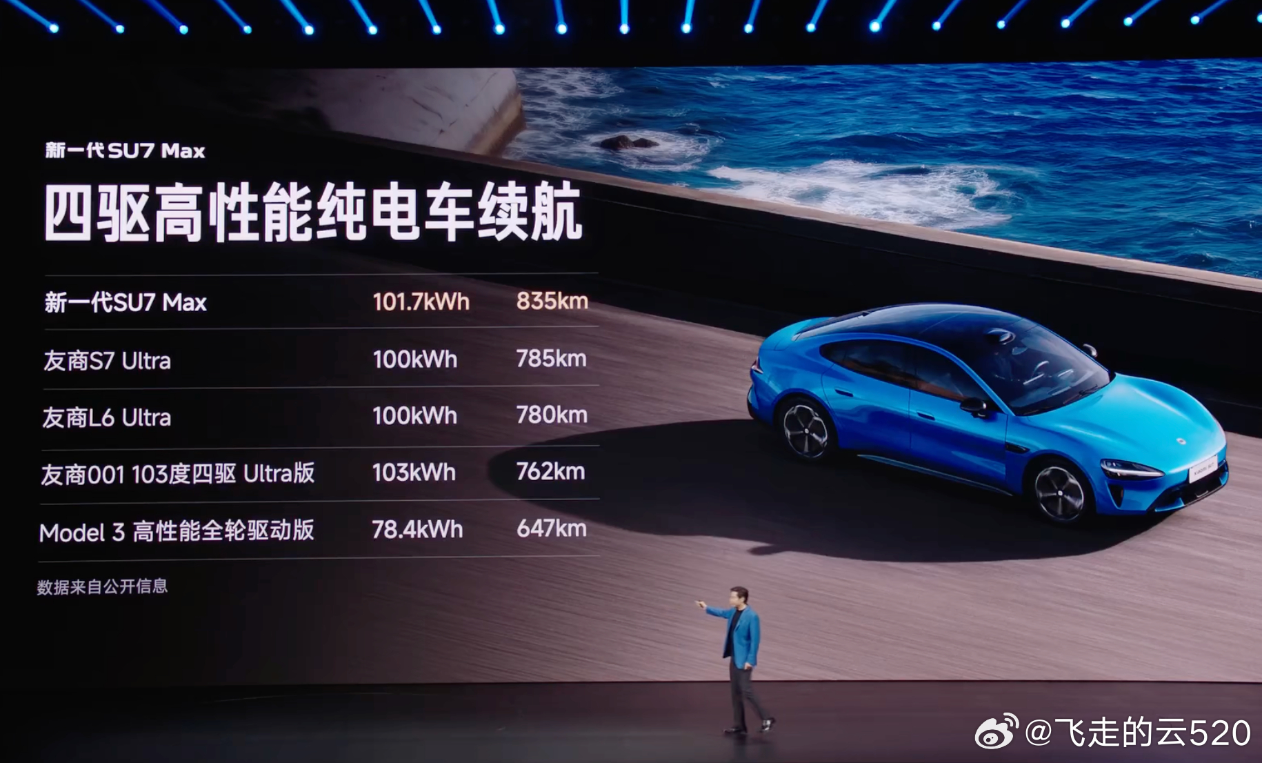 这下续航还是很顶的小米发布会